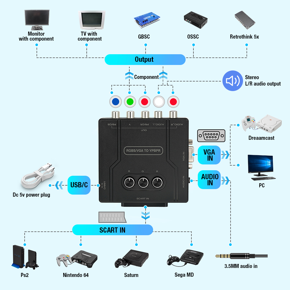 RGBS VGA'dan YPBPR Bileşen Dön - Retro Gaming Machine incelemesi ve fiyatı
